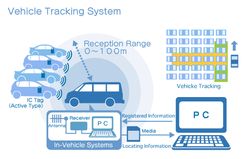 Software Tracking