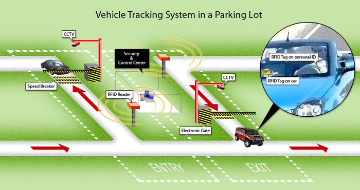 Tracking Vehicular GPS